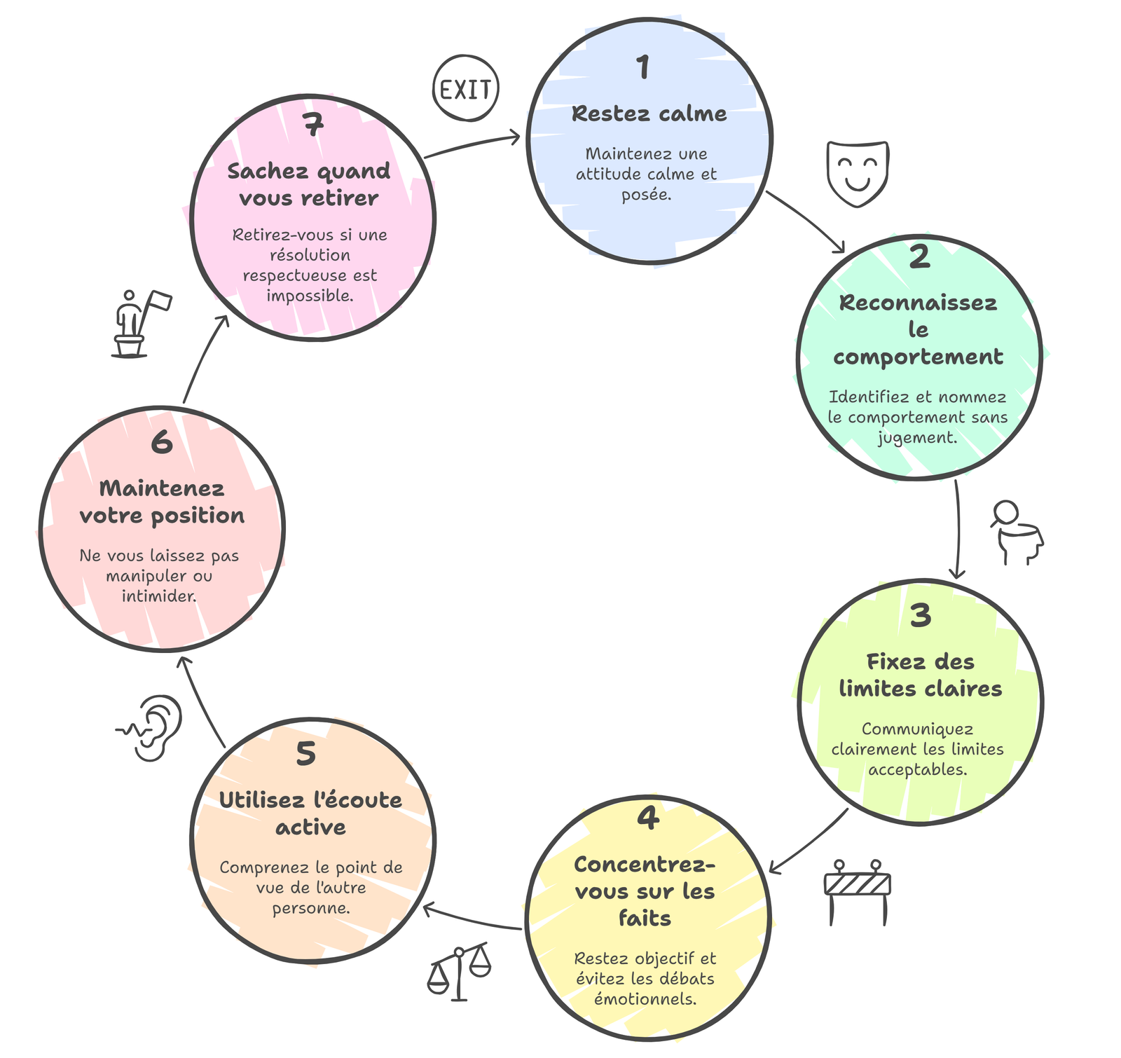 Stratégies de gestion des personnalités difficiles et des comportements manipulateurs _ - visual selection